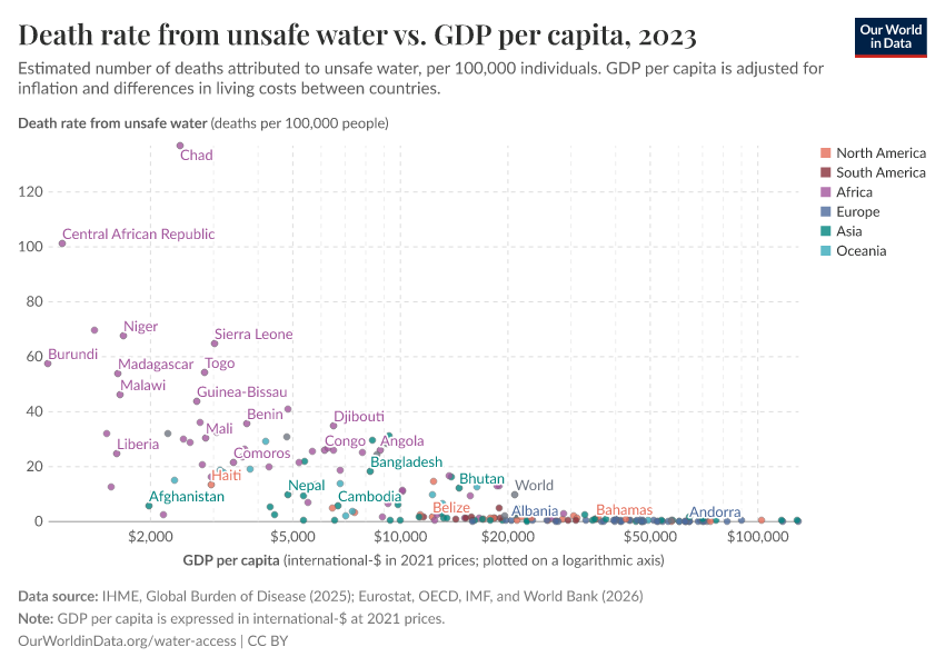 A thumbnail of the "Death rate from unsafe water vs. GDP per capita" chart