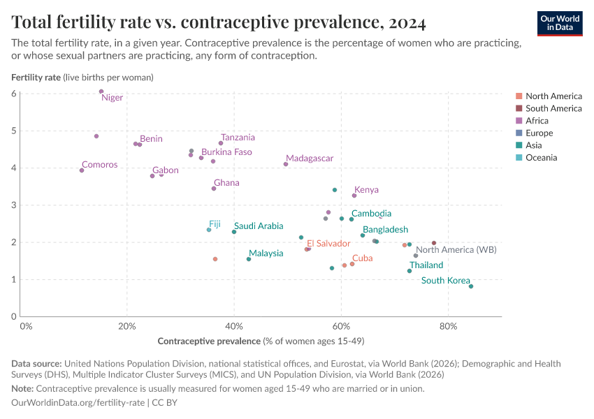 A thumbnail of the "Total fertility rate vs. contraceptive prevalence" chart