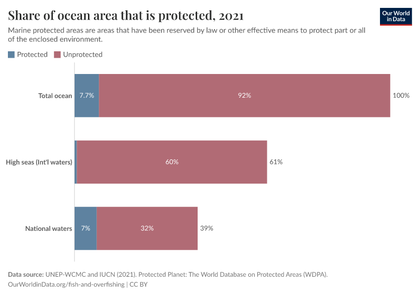 A thumbnail of the "Share of ocean area that is protected" chart