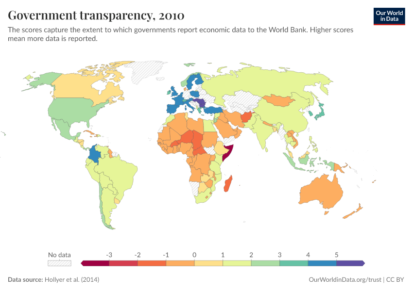 Government transparency