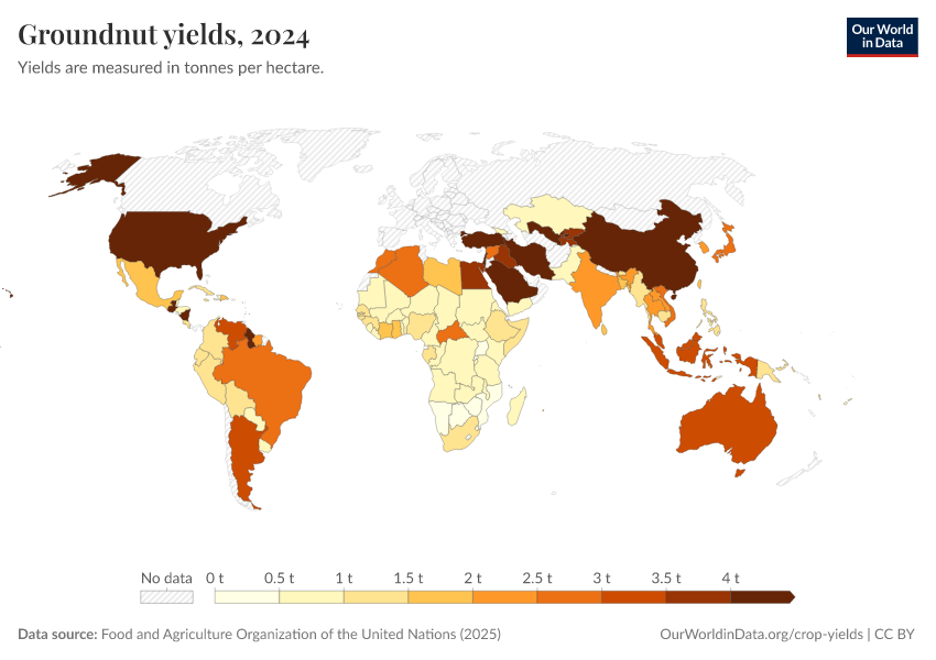 A thumbnail of the "Groundnut yields" chart