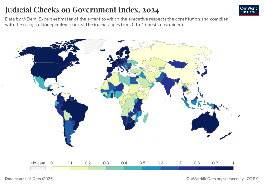 A thumbnail of the "Judicial Checks on Government Index" chart