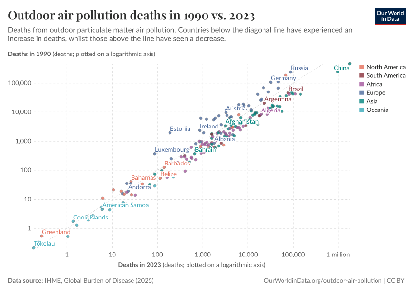 A thumbnail of the "Outdoor air pollution deaths in 1990 vs. 2023" chart