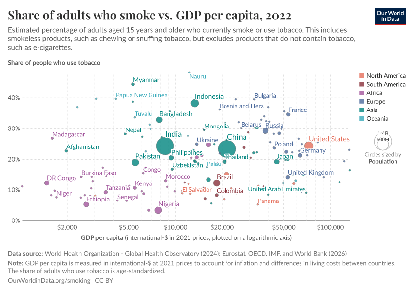 A thumbnail of the "Share of adults who smoke vs. GDP per capita" chart