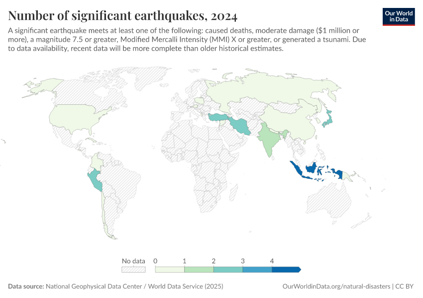 A thumbnail of the "Number of significant earthquakes" chart