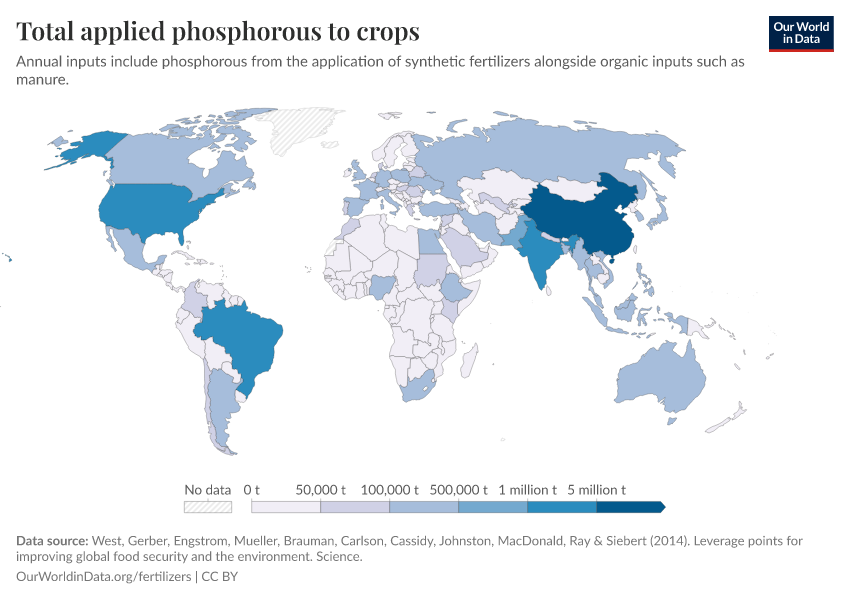 Total applied phosphorous to crops