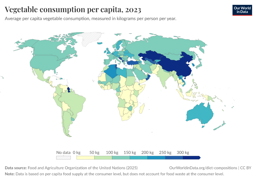 A thumbnail of the "Vegetable consumption per capita" chart